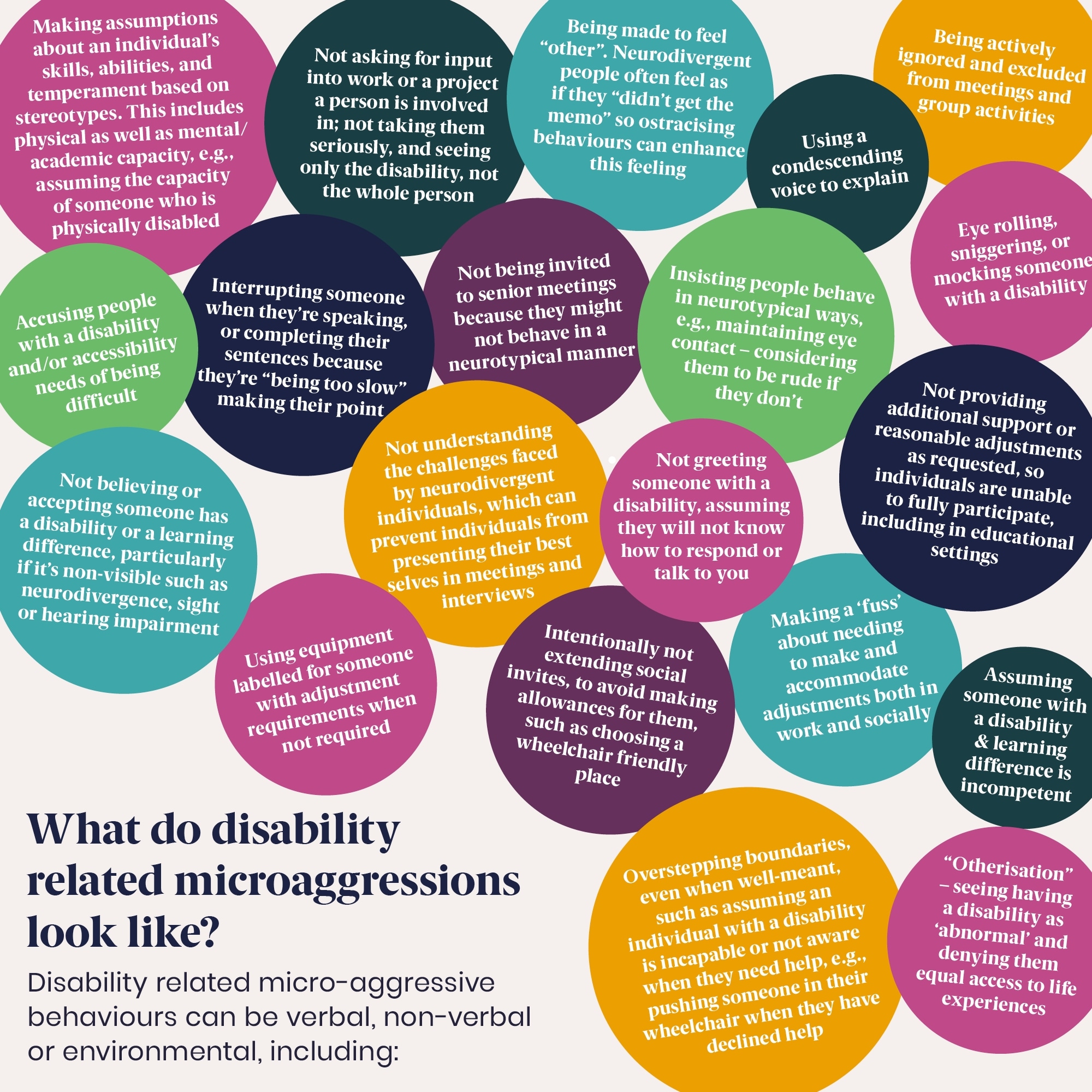 Disability Microaggressions include Making assumptions about an individual’s skills, abilities, and temperament based on stereotypes. This includes physical as well as mental/academic capacity, e.g. assuming the capacity of someone who is physically disabled, Not asking for input into work or a project a person is involved in, not taking them seriously, and seeing only the disability not the whole person, Being made to feel other, Neurodivergent people often feel as if they didn’t get the memo so ostracising behaviours can enhance this feeling, using a condescending voice to explain, Being actively ignored and excluded from meeting and group activities, Accusing people with a disability or accessibility needs of being difficult, Interrupting someone when they’re speaking, or completing their sentences because they’re being too slow making their point, Not being invited to senior meetings because they might not behave in a neurotypical manner, Insisting people behave in neurotypical ways, Eye rolling, sniggering, mocking someone with a disability, No believing or accepting someone has a disability of learning difference, particularly if it non-visible such as neurodivergence, Using equipment labelled for someone with adjustment requirements when not required, Not understanding the challenges faced buy neurodivergent individuals, Not greeting someone with a disability, assuming they will not know how to respond or talk to you, Intentionally not extending social invites, Making a fun about needing to make and accommodate adjustments, Not providing additional support or reasonable adjustments as requested, Assigning someone with a disability is incompetent, Overstepping boundaries, Otherisation.